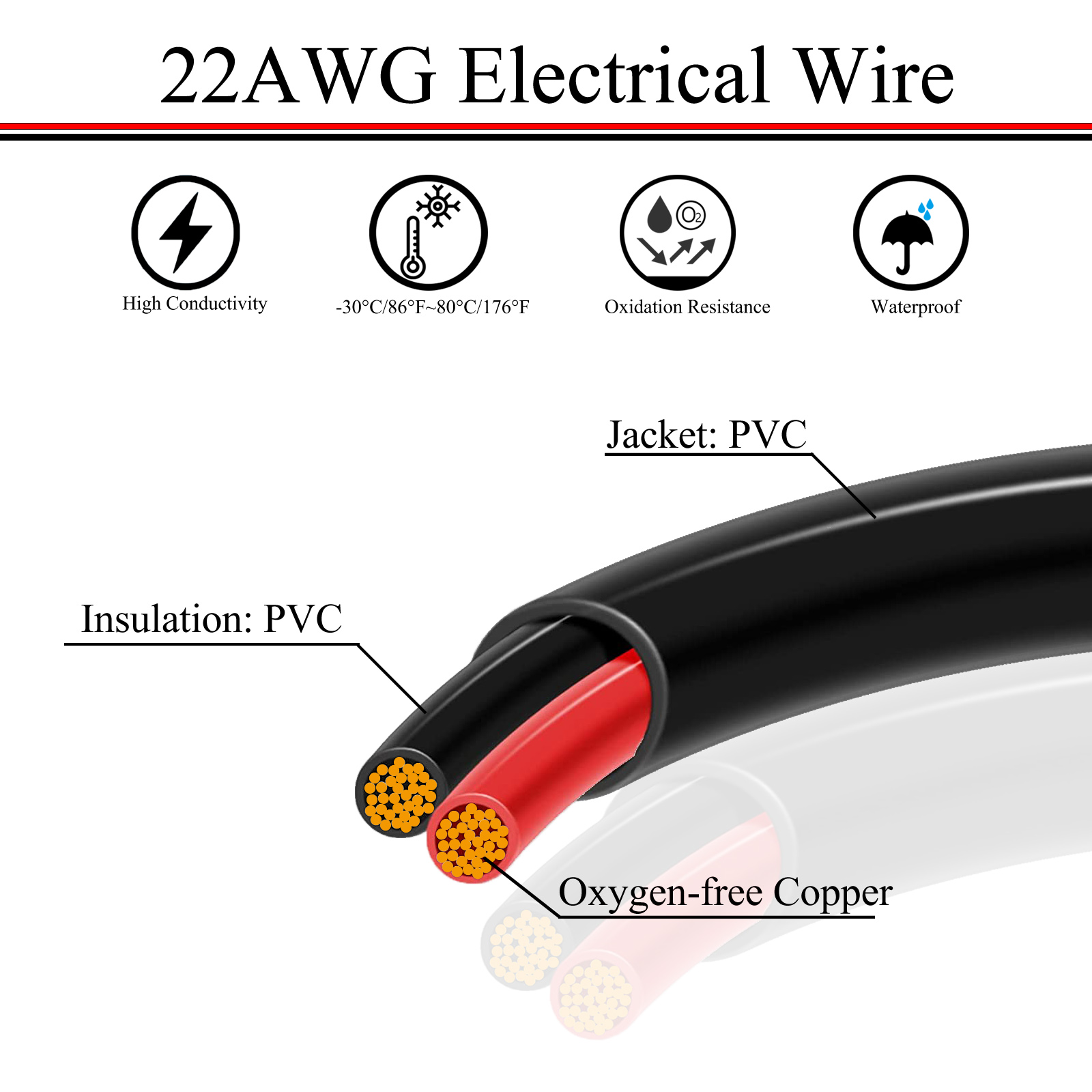 18/20/22 AWG 5/10/20/30/50 Met - Wire 22 Gauge Copper recension och pris