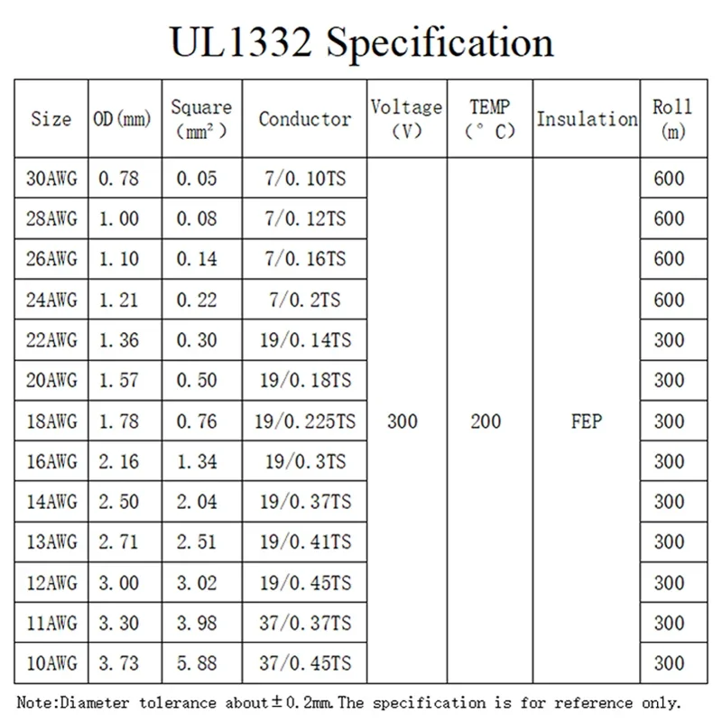 1M/5M UL1332 PTFE Wire 30/28/2 - Wire 22 Gauge Copper recension och pris