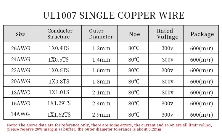 5/10/20M UL1007 Single Core Co - Wire 22 Gauge Copper recension och pris